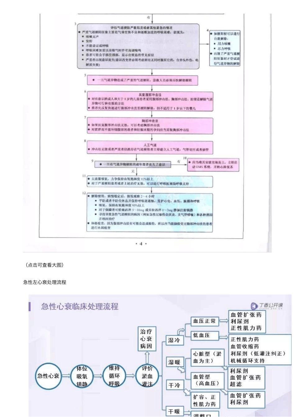 常见急症急救各种流程图_第3页