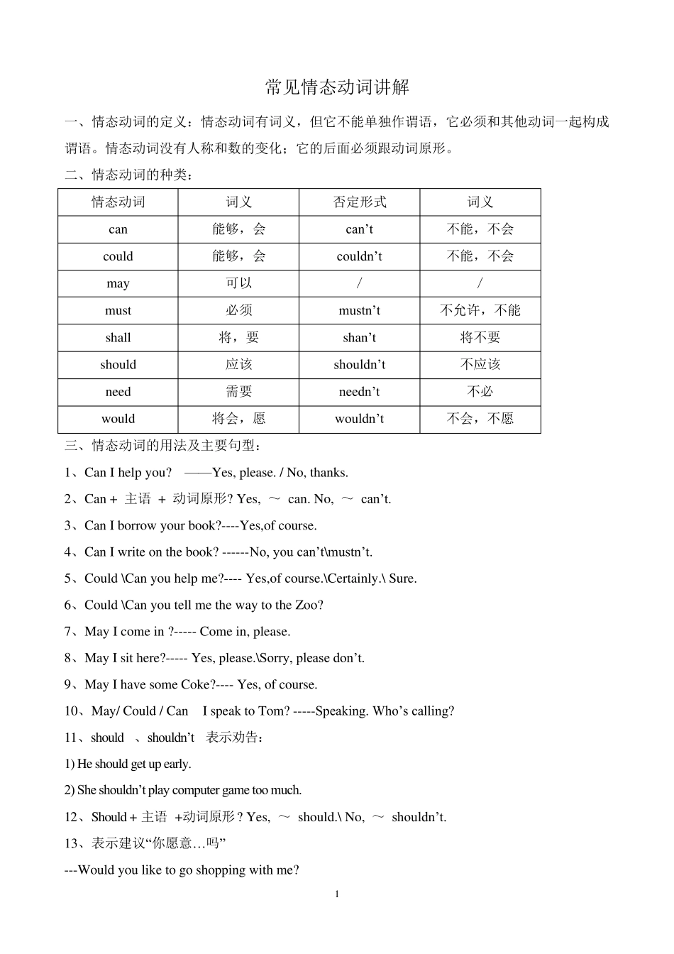 常见情态动词讲解_第1页