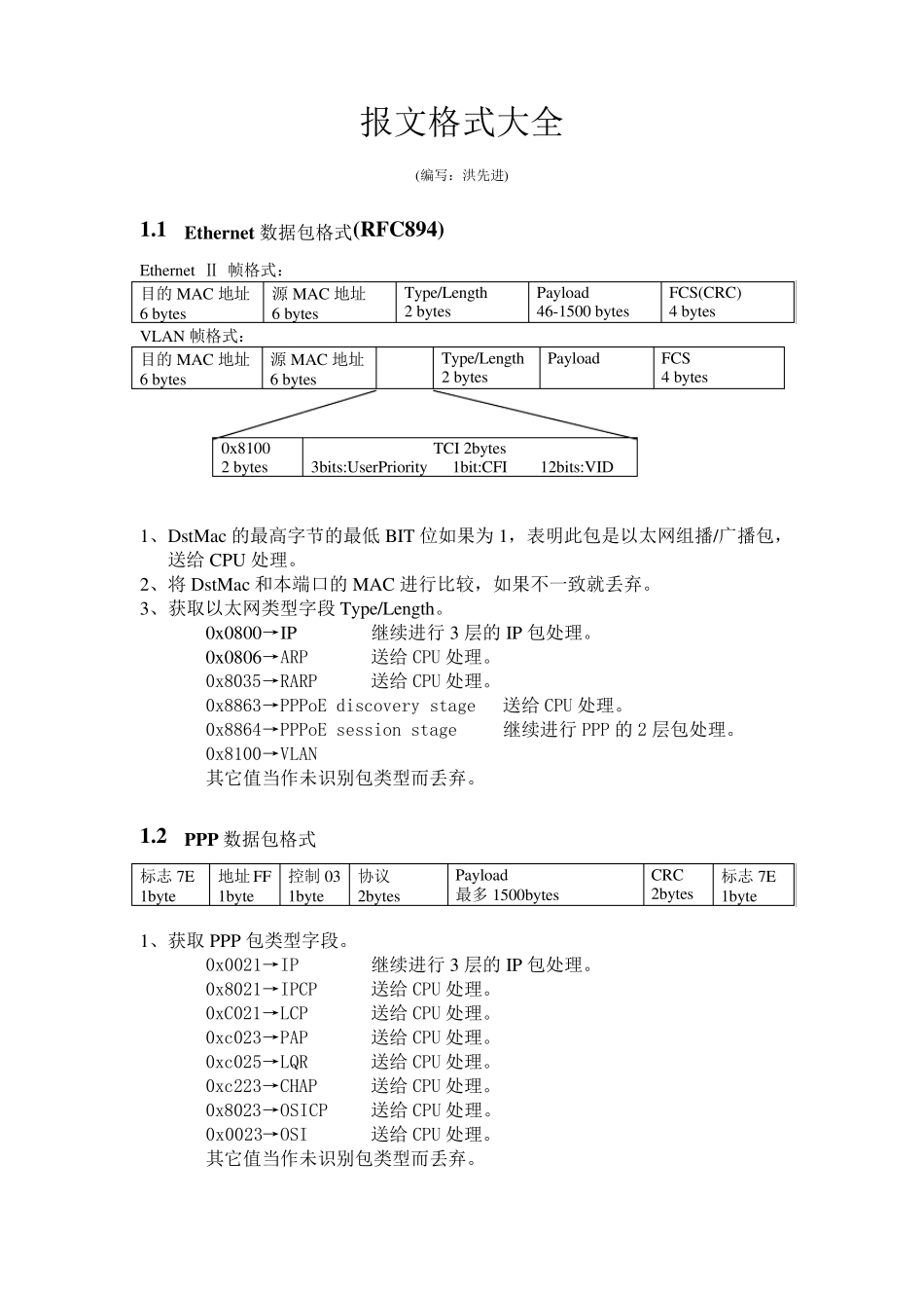常见报文格式汇总_第1页