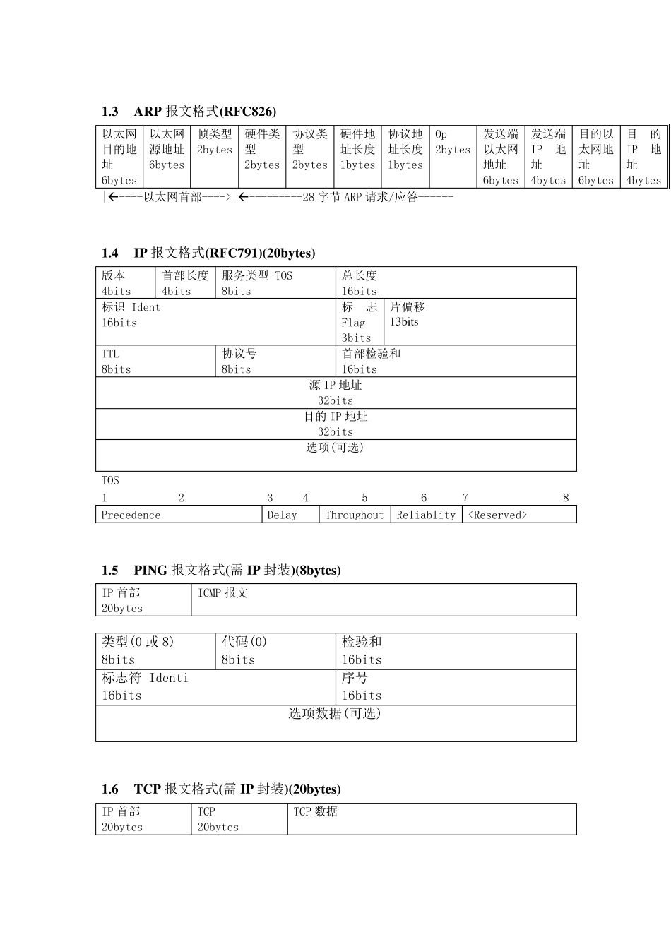 常见报文格式汇总_第2页