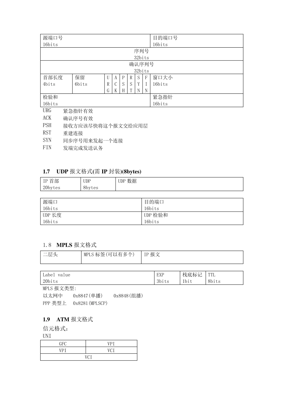 常见报文格式汇总_第3页