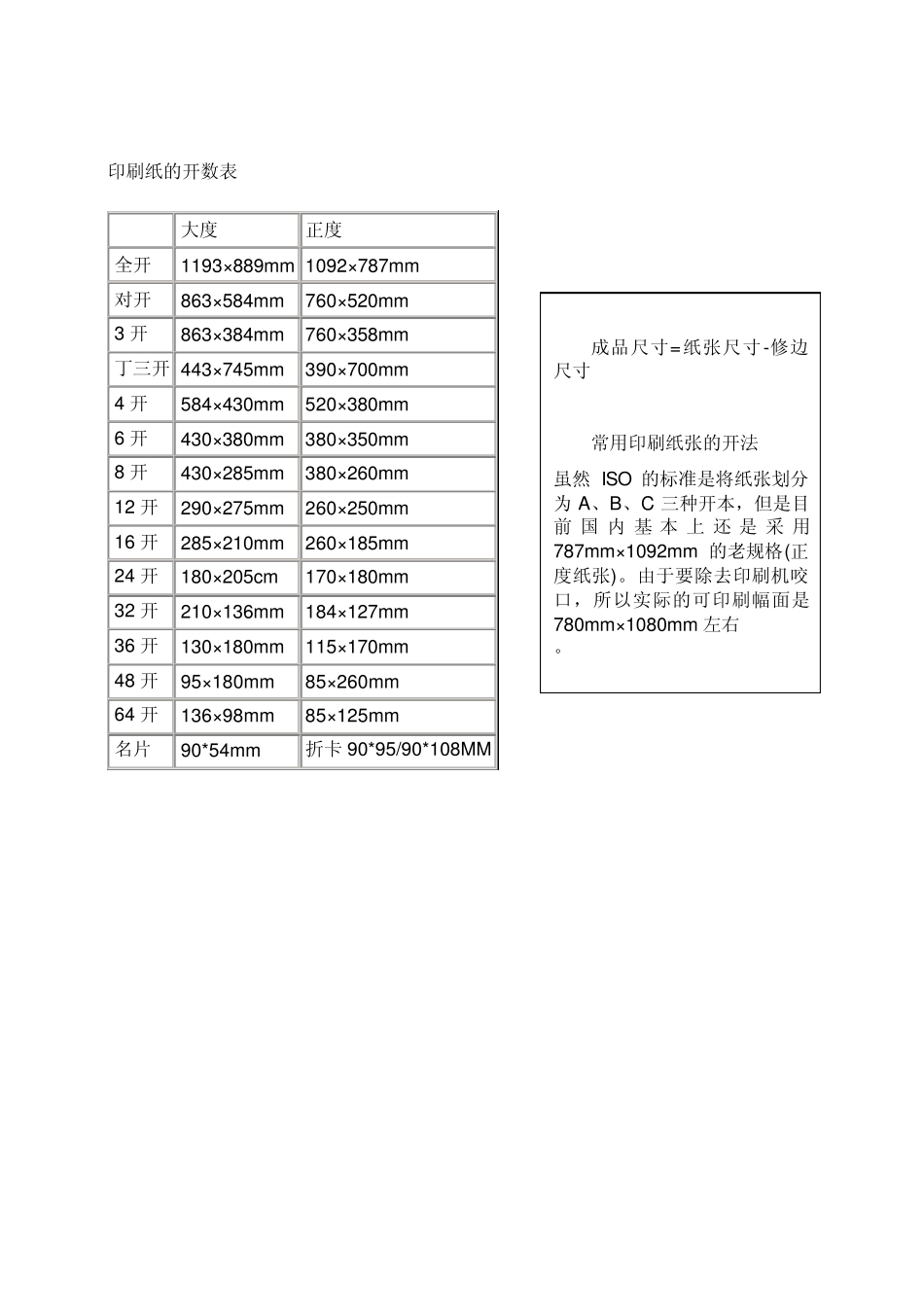 常见拼版方法和纸张开数表_第3页