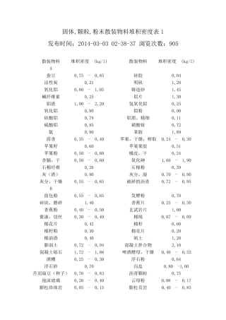 常见散料堆积密度