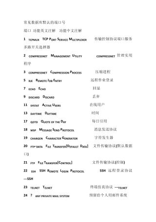 常见数据库默认的端口号收藏