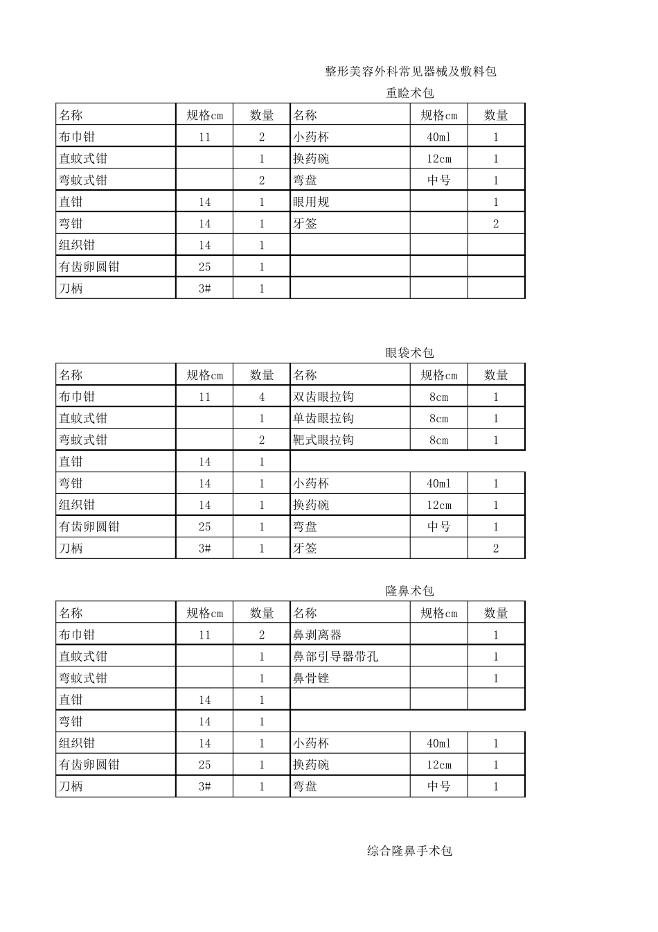 常见整形外科手术器械包_第1页