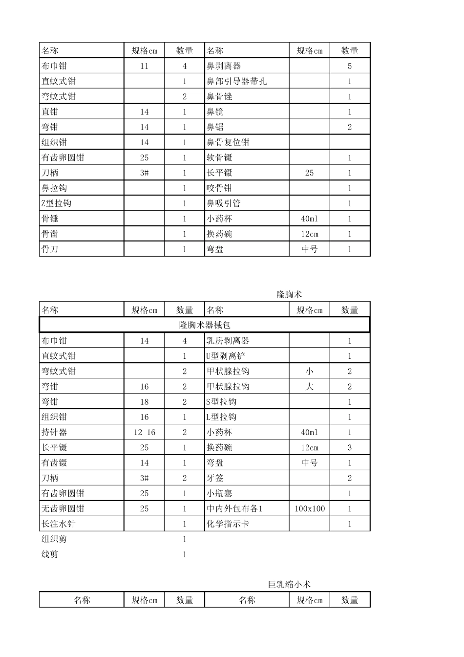 常见整形外科手术器械包_第2页