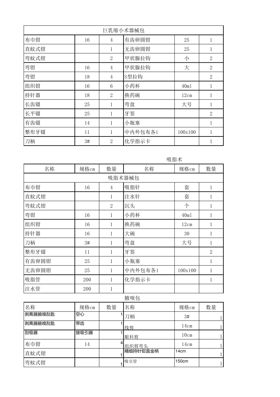 常见整形外科手术器械包_第3页