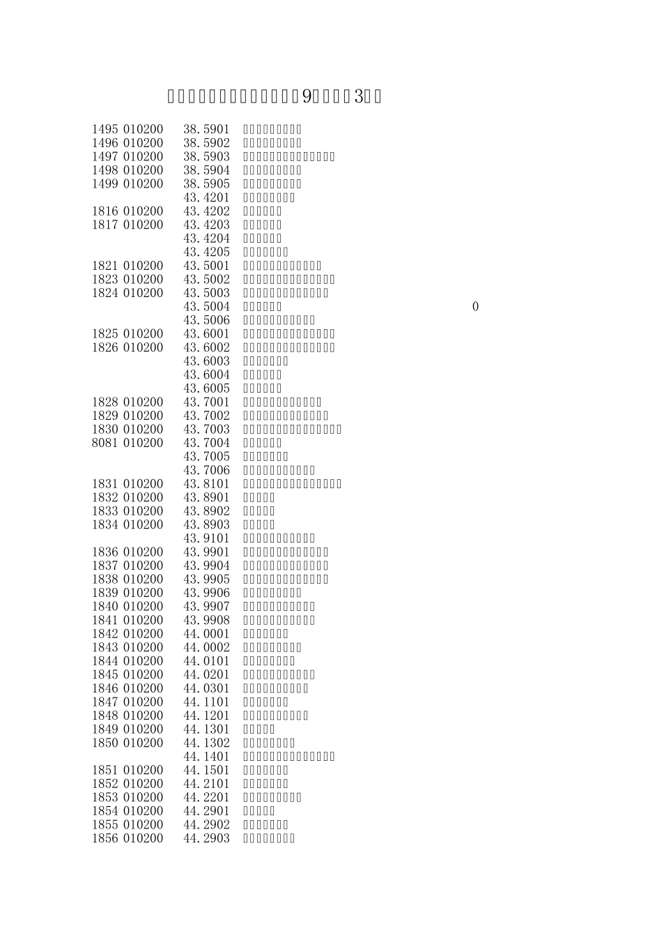 常见普外科手术操作ICD9CM3分类_第1页
