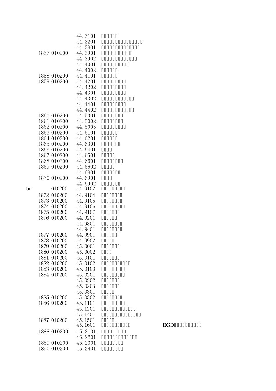 常见普外科手术操作ICD9CM3分类_第2页