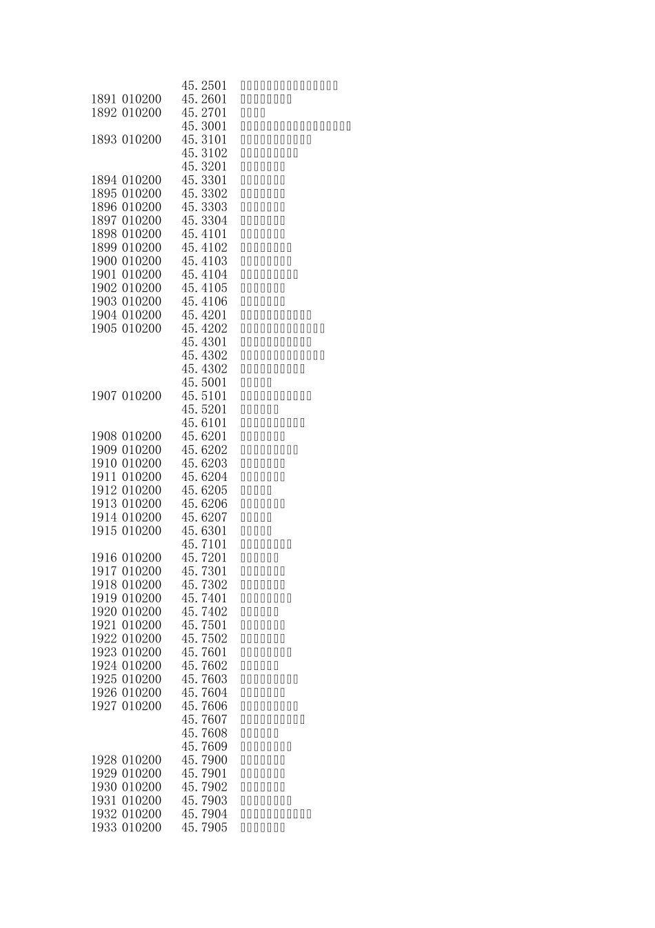 常见普外科手术操作ICD9CM3分类_第3页