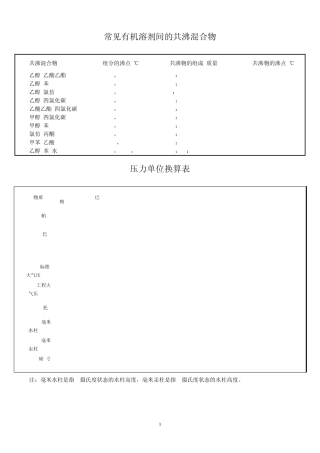 常见有机溶剂