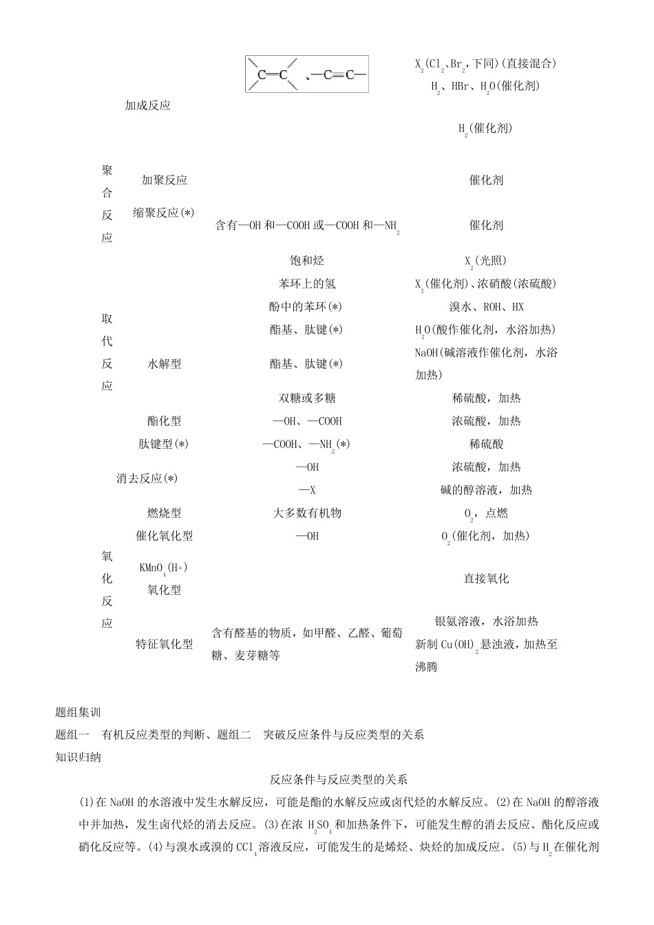 常见有机物及其反应要点_第3页