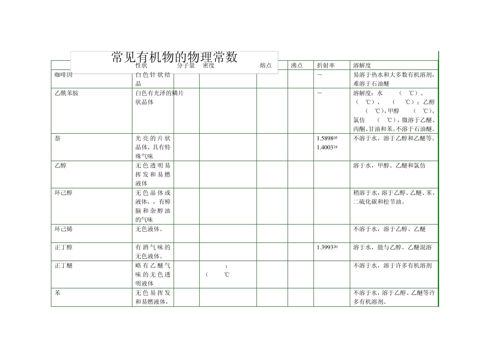 常见有机物的物理常数_第1页
