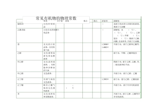 常见有机物的物理常数