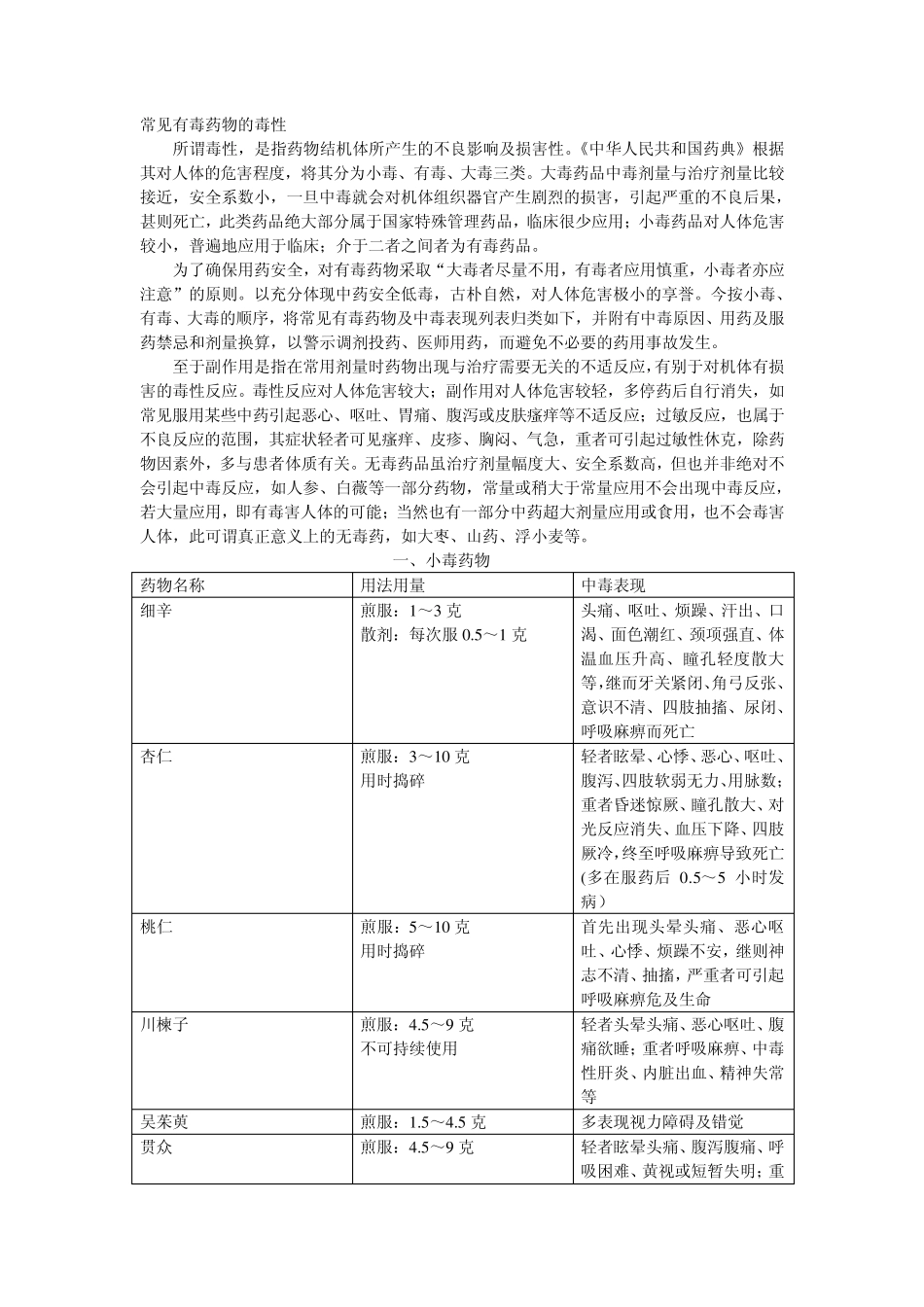 常见有毒药物的毒性_第1页