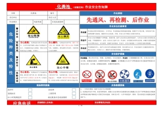 常见有限空间作业安全告知牌及警示标志