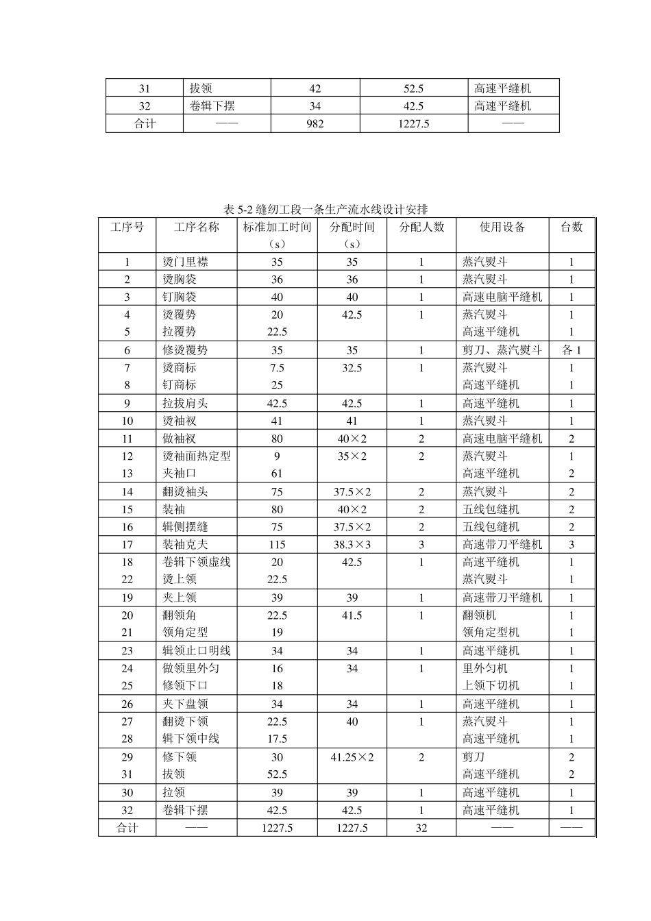 常见服装工序编排_第2页