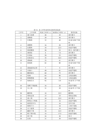 常见服装工序编排