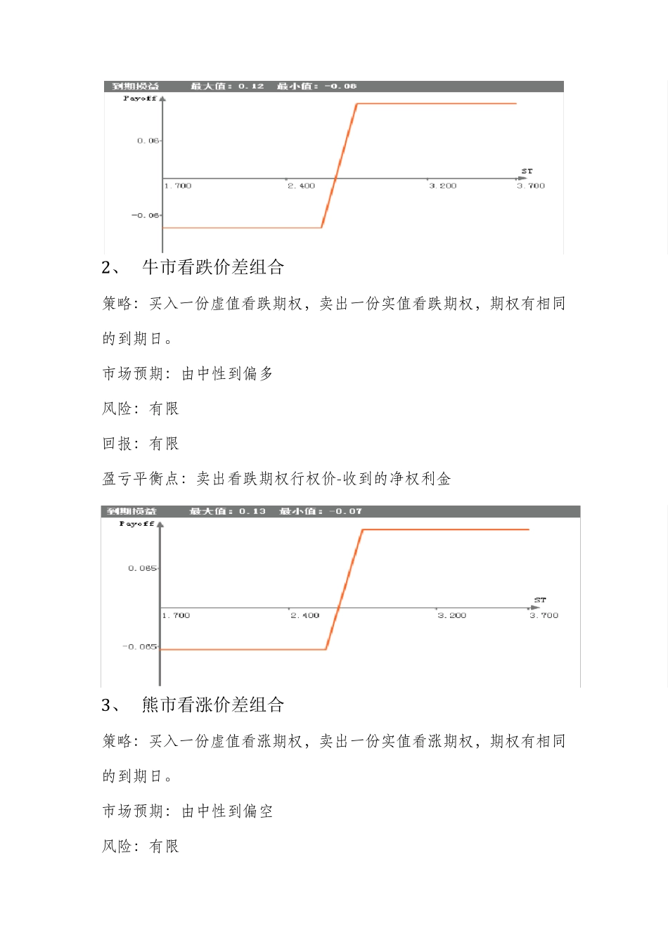 常见期权交易策略_第3页