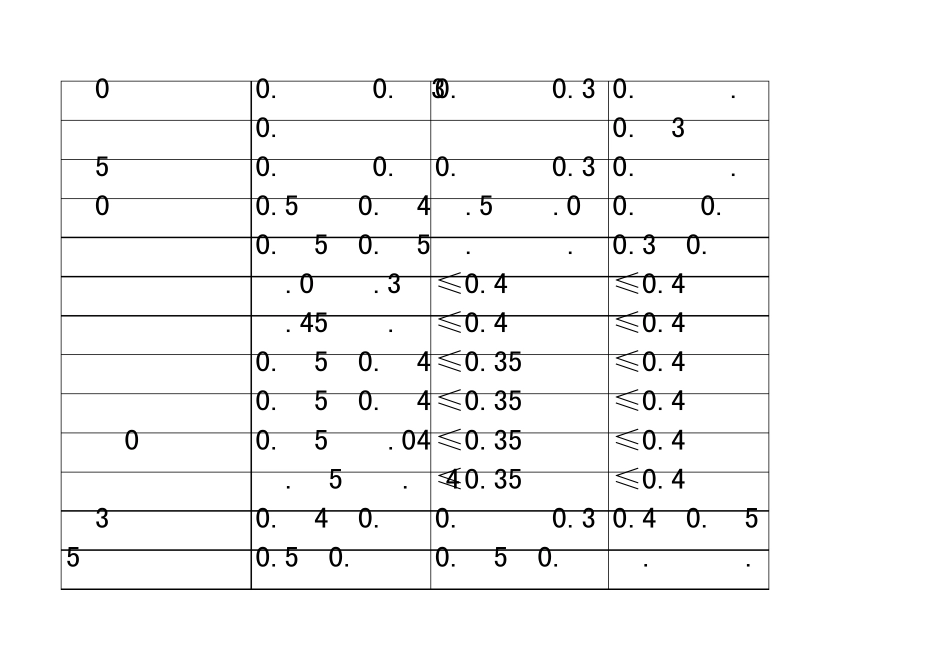 常见材料化学成分含量表_第2页