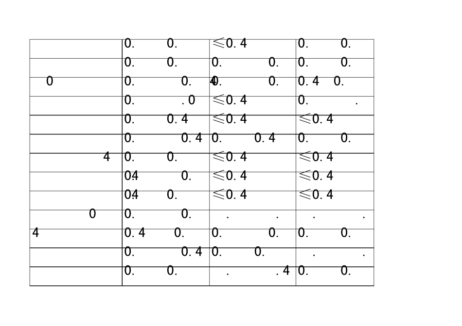 常见材料化学成分含量表_第3页