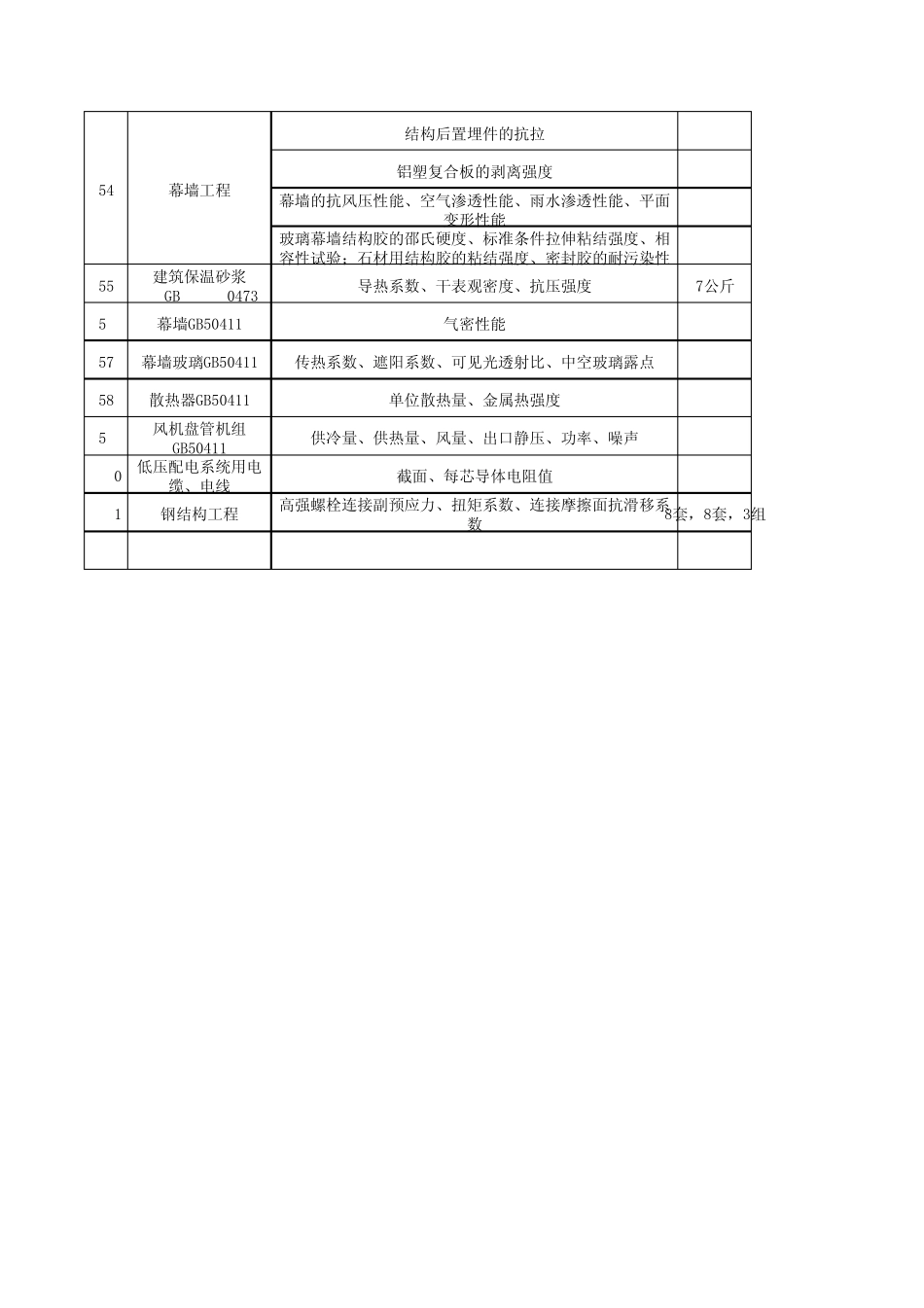 常见材料进场复检规定_第3页