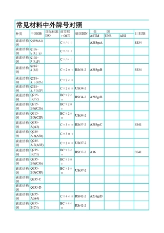 常见材料牌号对照