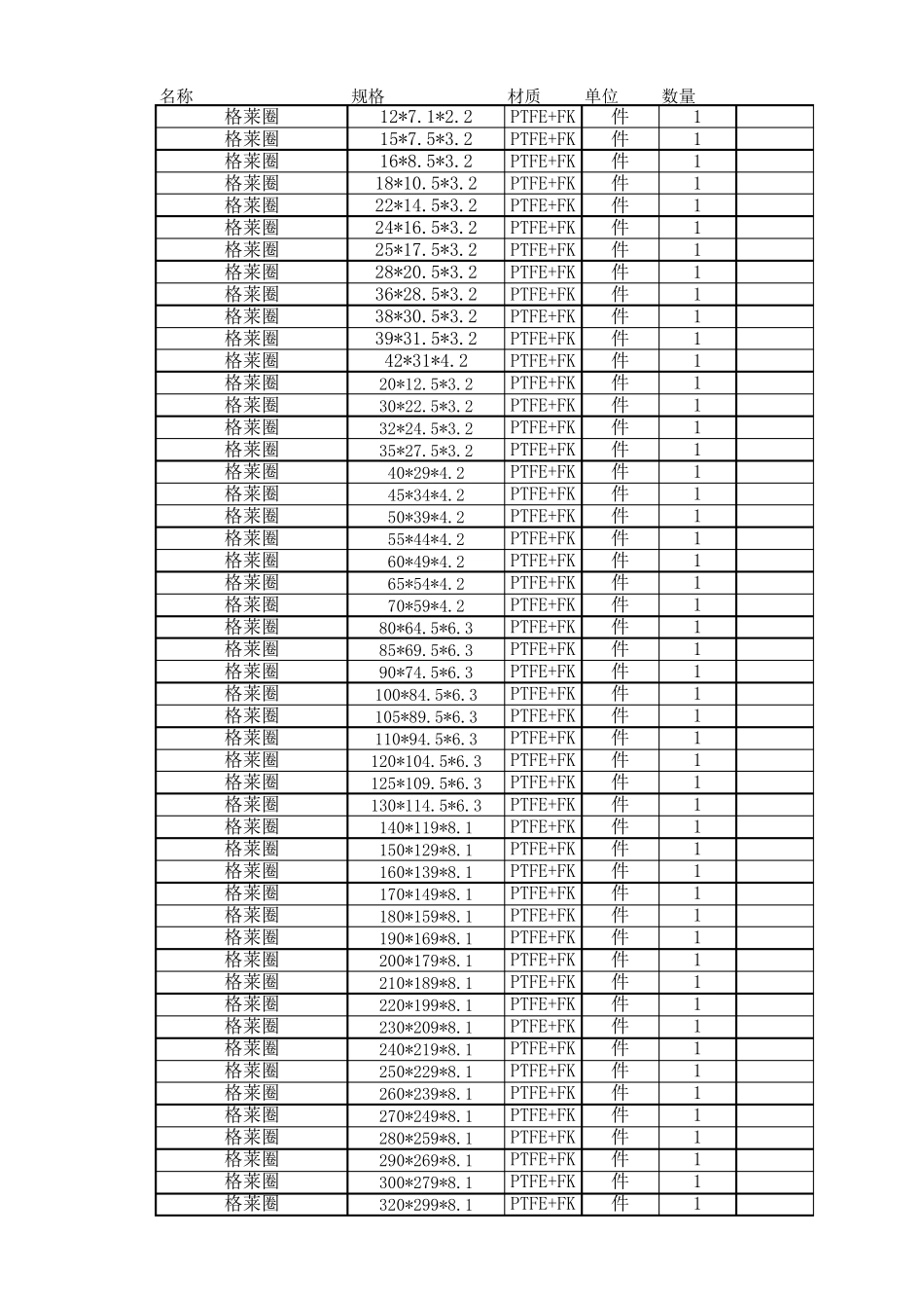 常见格莱圈、斯特封规格_第1页