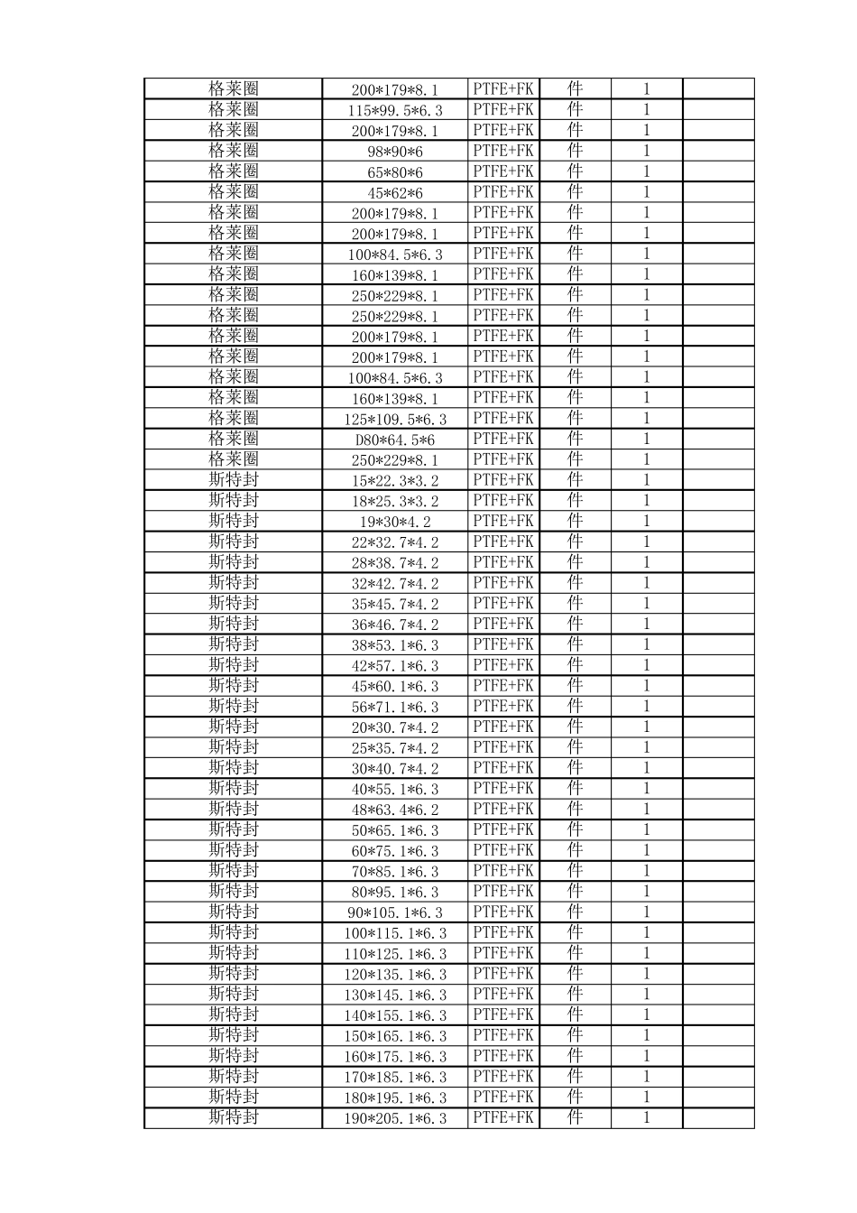 常见格莱圈、斯特封规格_第2页