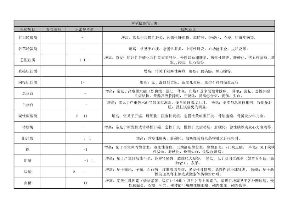 常见检验项目表_第1页