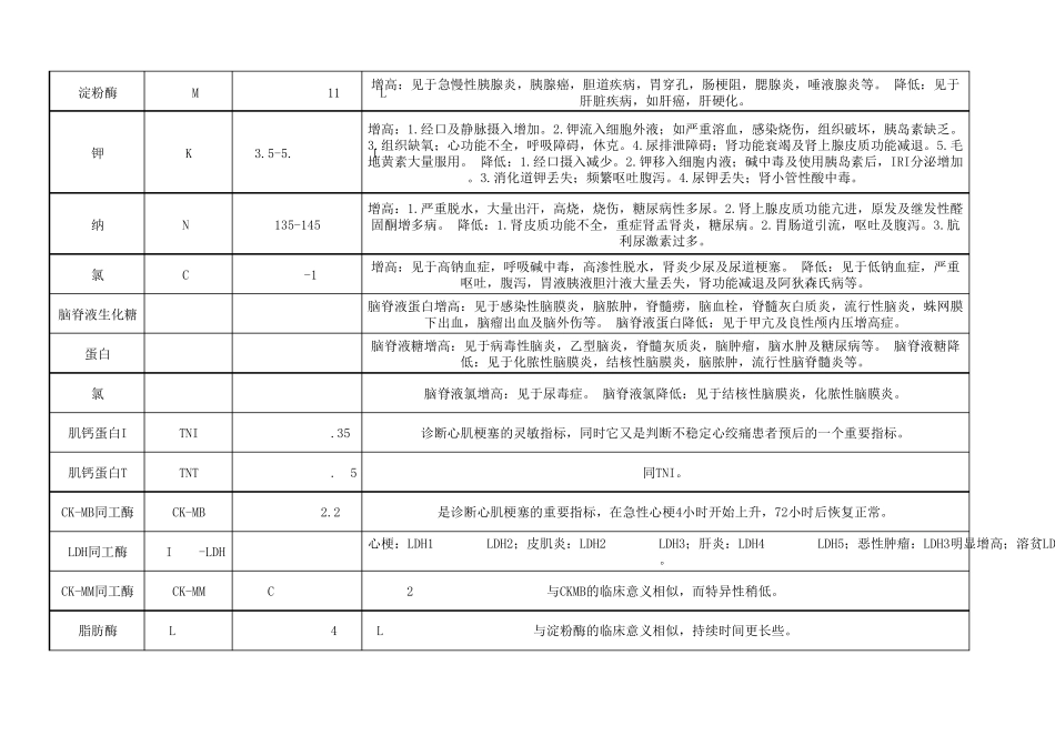 常见检验项目表_第3页