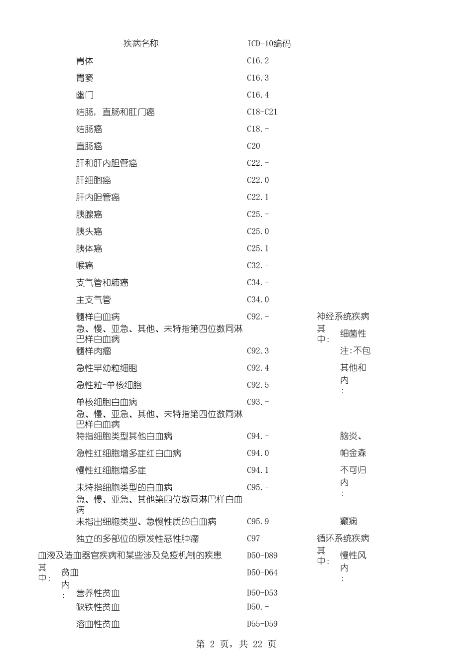 常见死因编码_第2页