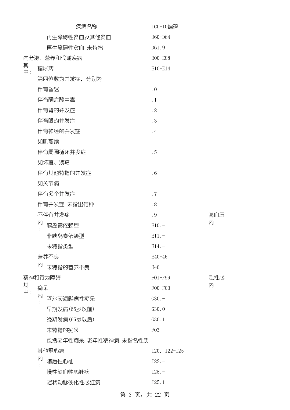 常见死因编码_第3页