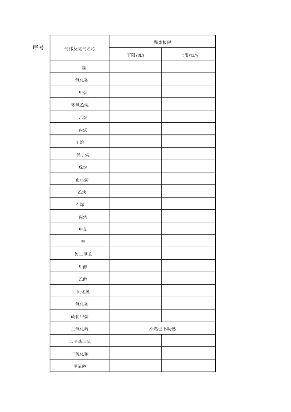 常见气体及污染气体爆炸极限_第1页