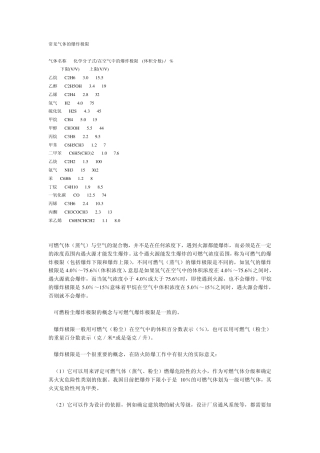 常见气体的爆炸极限
