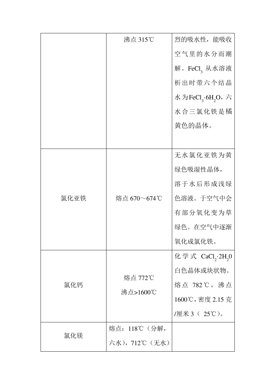 常见氯化物整理_第3页