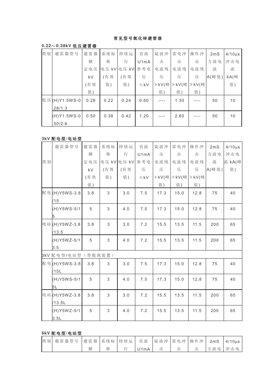 常见氧化锌避雷器型号及参数_第1页