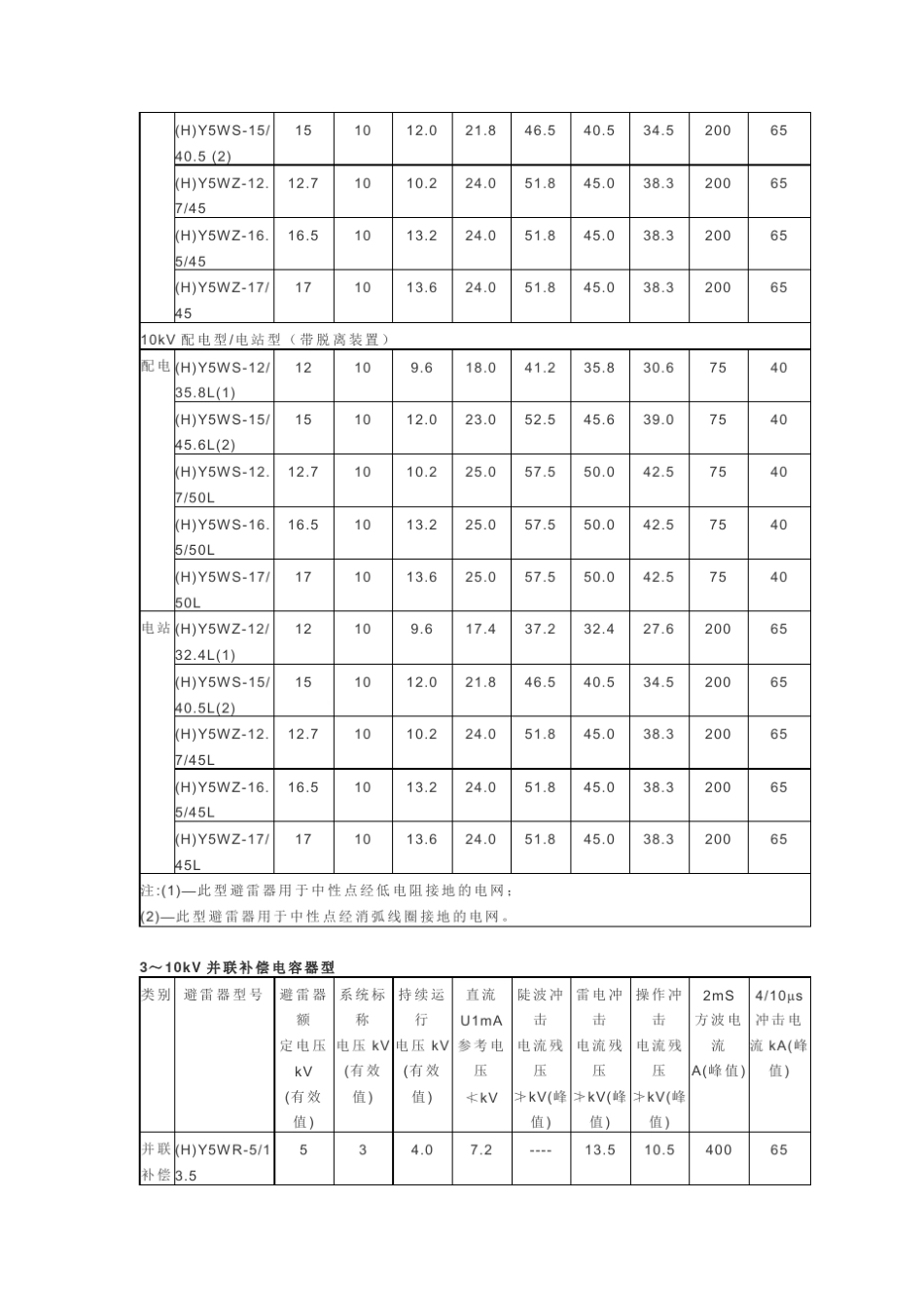 常见氧化锌避雷器型号及参数_第3页