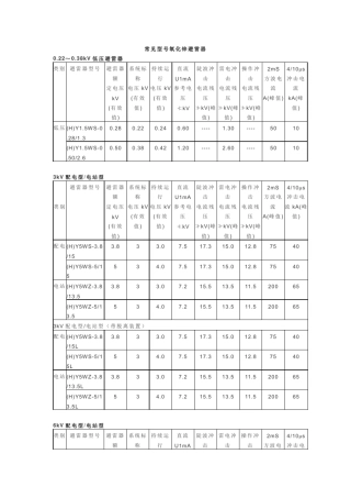 常见氧化锌避雷器型号及参数