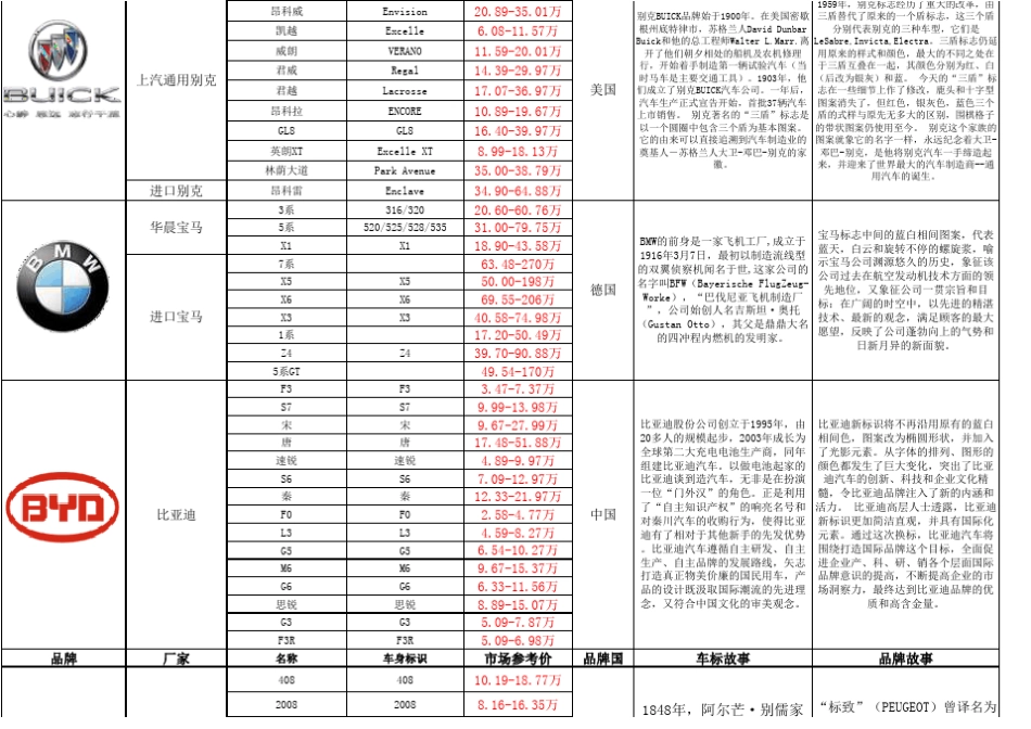 常见汽车品牌和型号_第2页