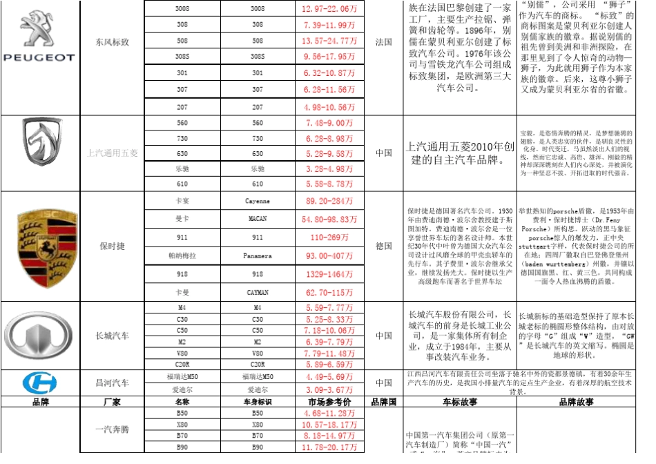 常见汽车品牌和型号_第3页