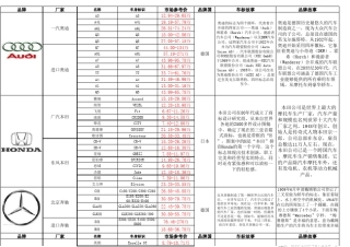 常见汽车品牌和型号