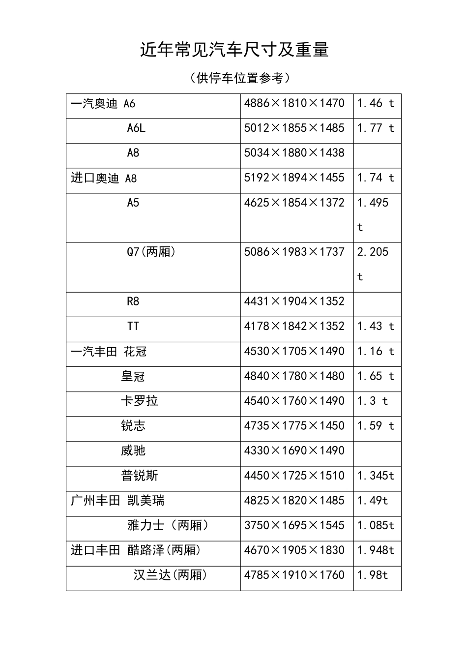 常见汽车的尺寸_第1页