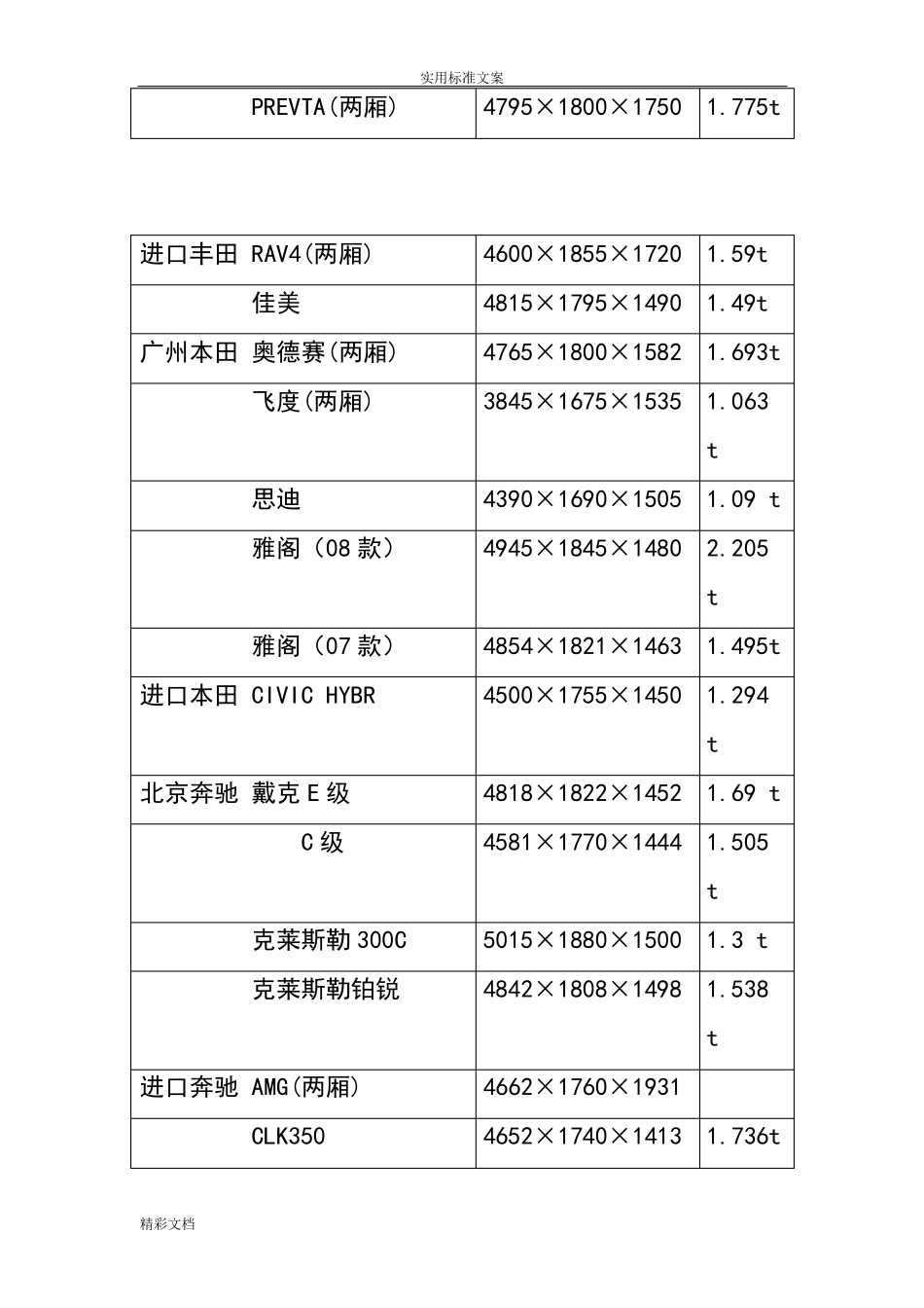 常见汽车的尺寸_第2页