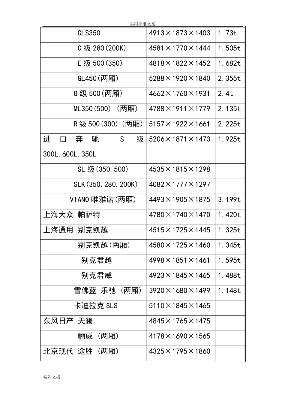 常见汽车的尺寸_第3页