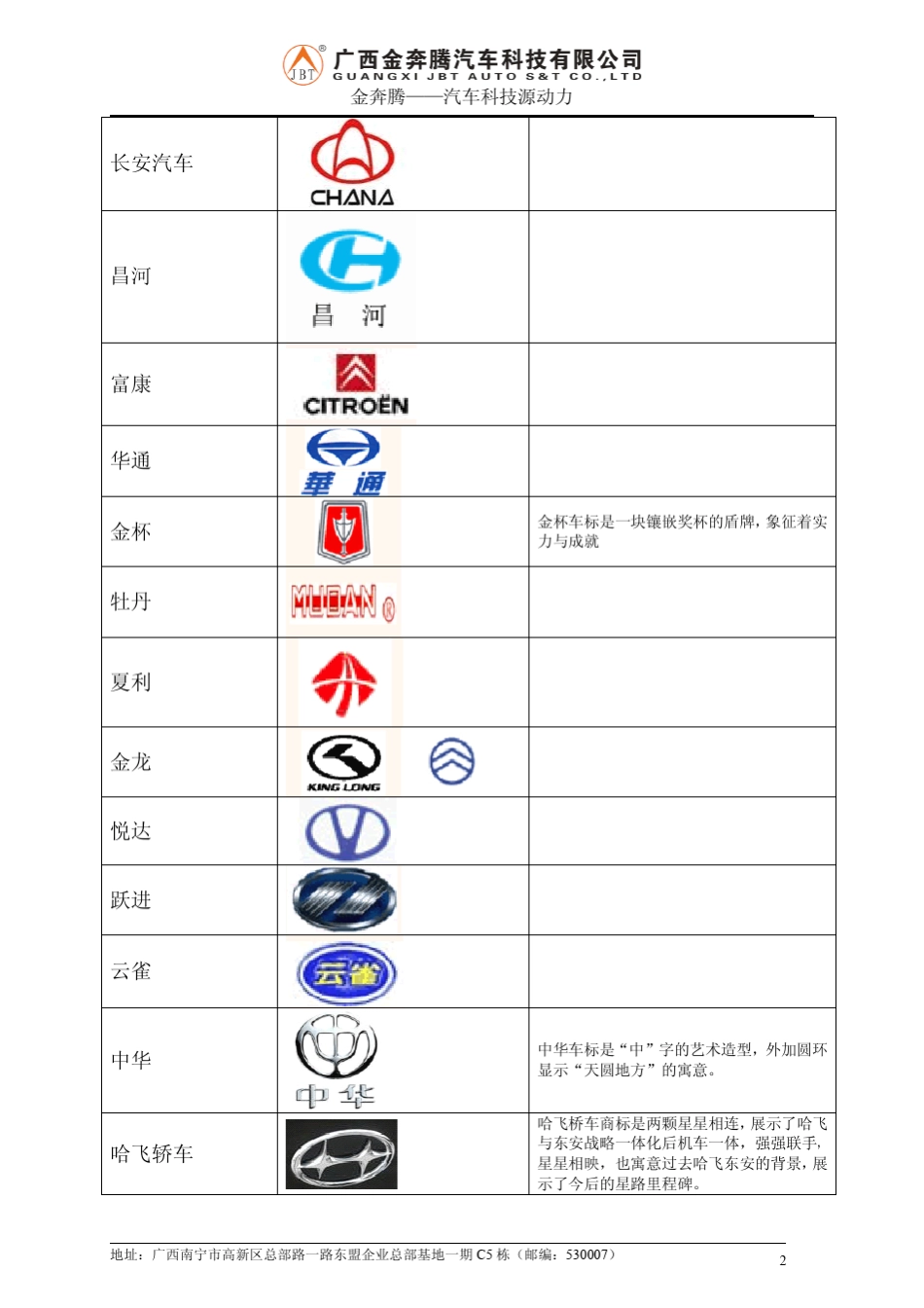 常见汽车标志__V1.0_第2页