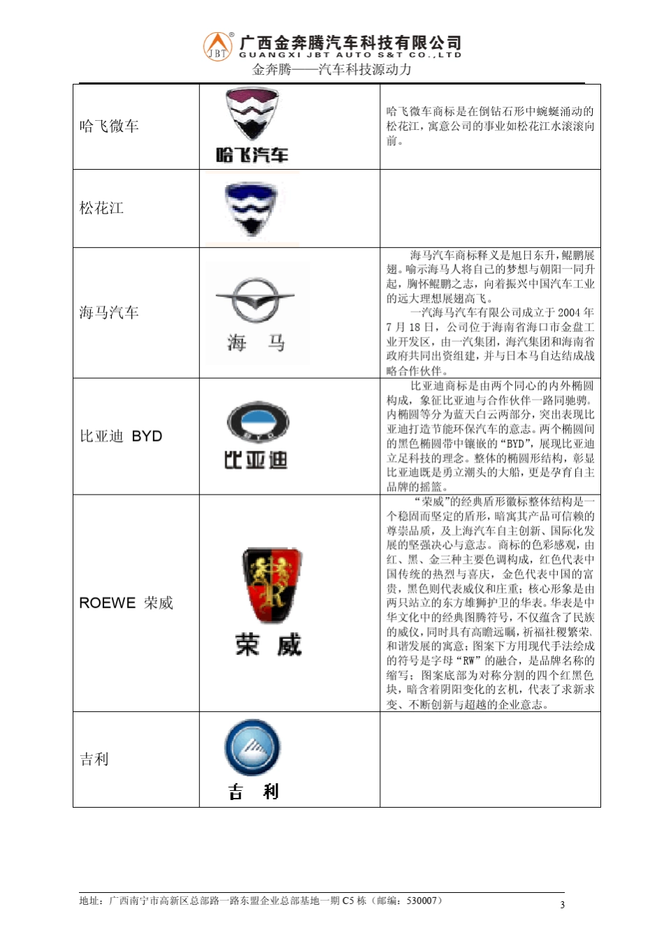 常见汽车标志__V1.0_第3页