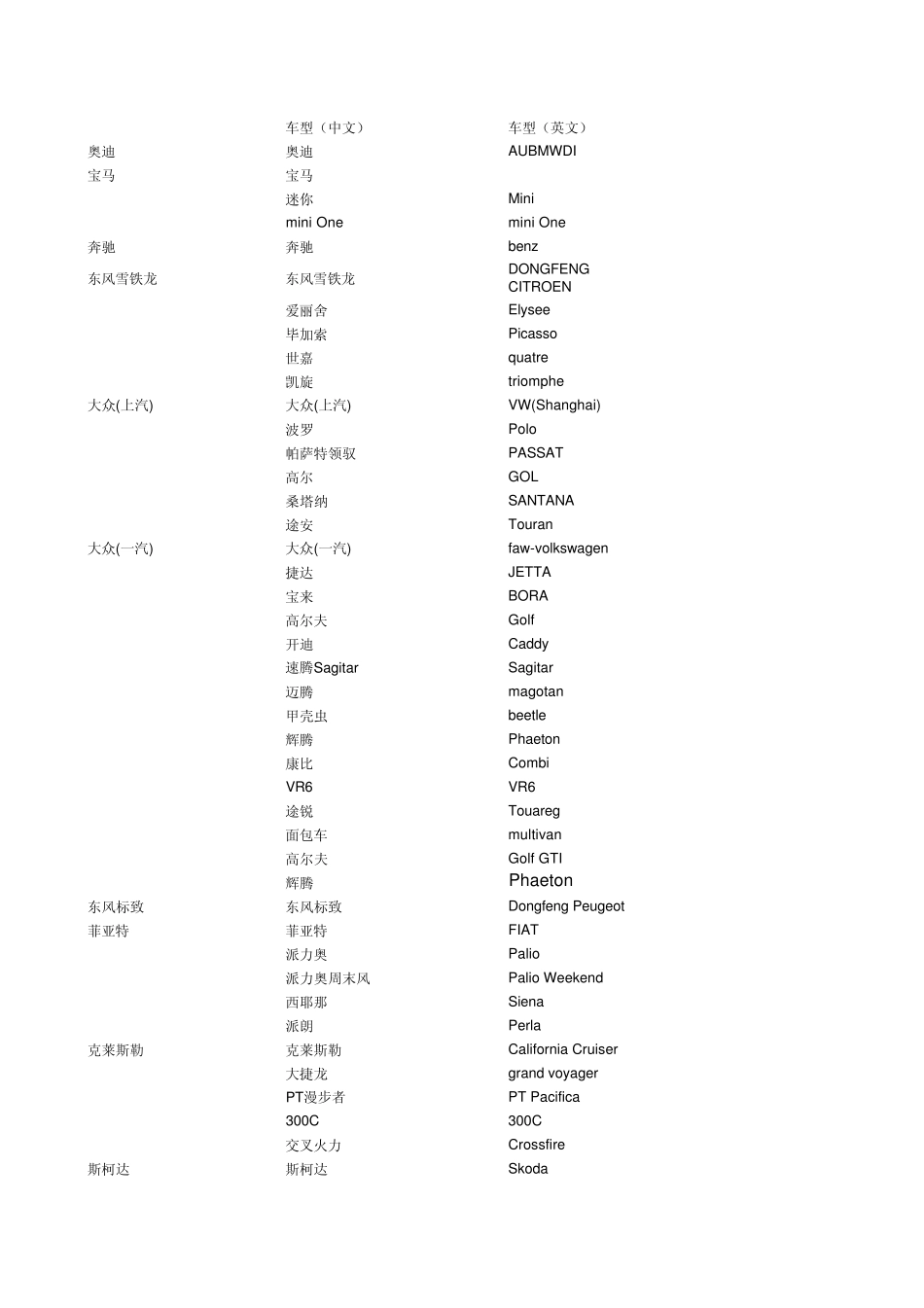 常见汽车车型中英文对照表2_第1页