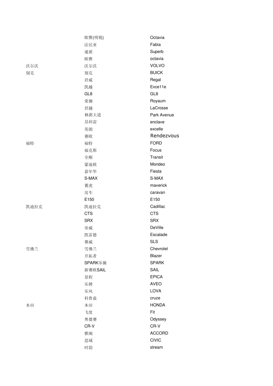 常见汽车车型中英文对照表2_第2页