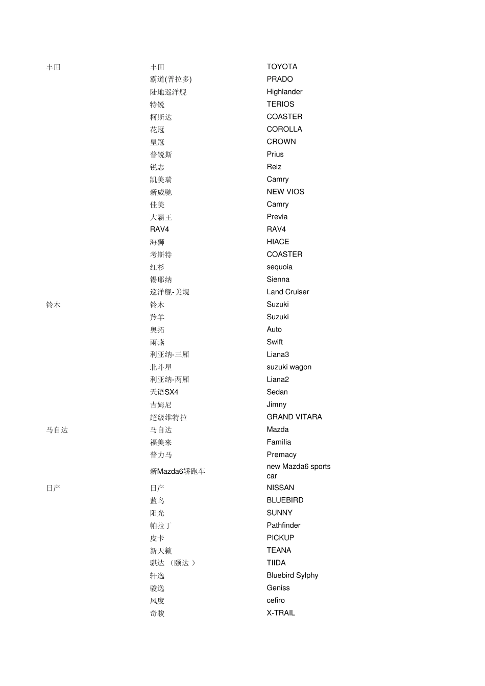 常见汽车车型中英文对照表2_第3页